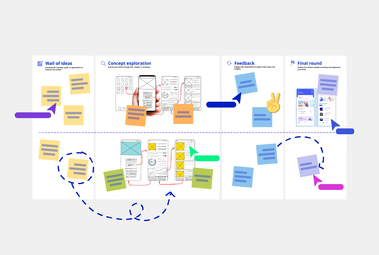 Business Ideaboard template conceptboard example