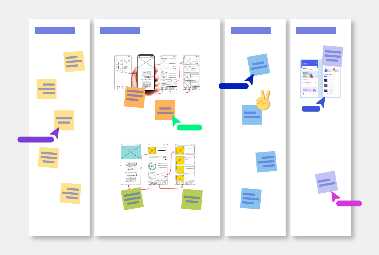 Business Ideaboard Template overview