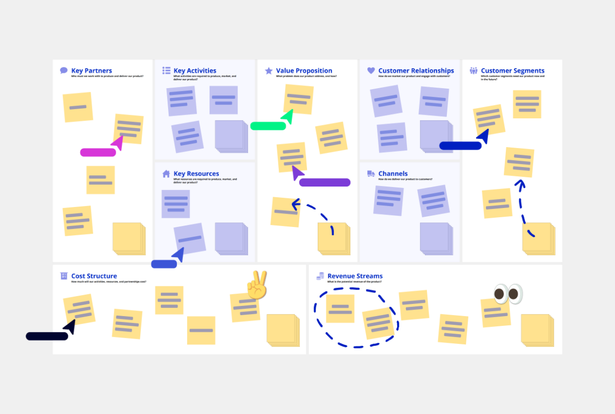 Business Model Canvas Template Conceptboard Example