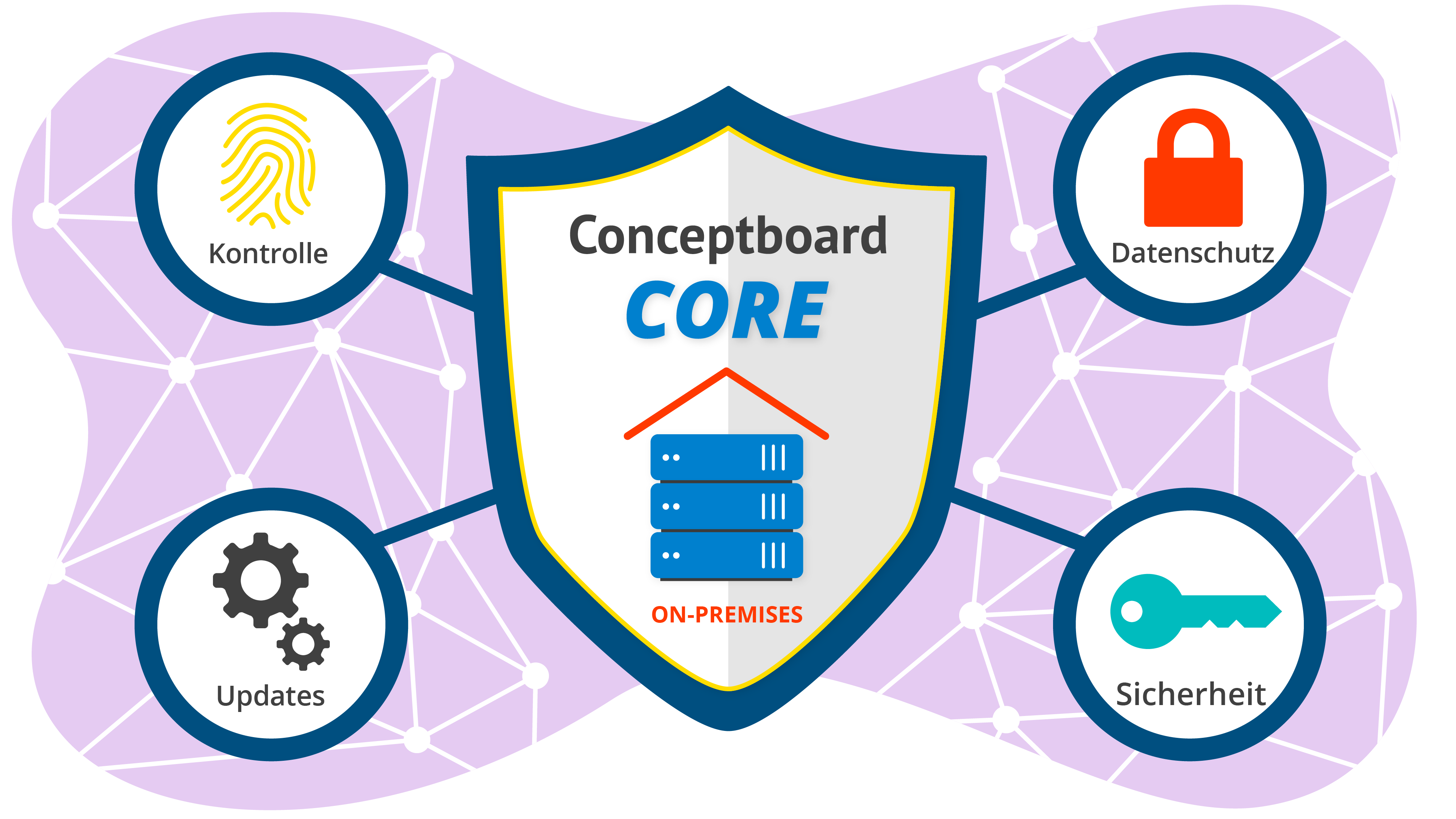 Conceptboard Core – On-Premises Lösung für Online Whiteboard Conceptboard