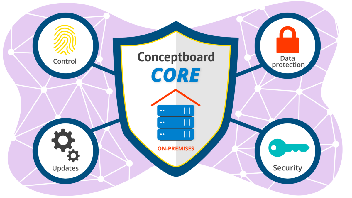 Conceptboard Core on-premises solution Online Whiteboard