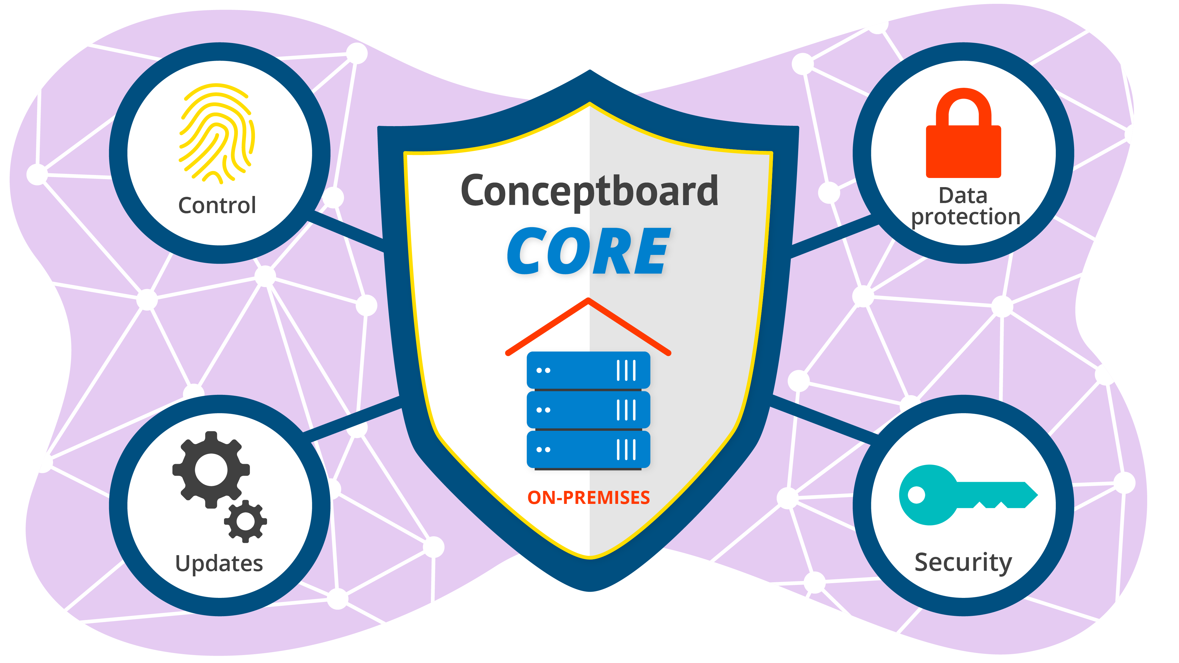 Conceptboard Core on-premises solution Online Whiteboard