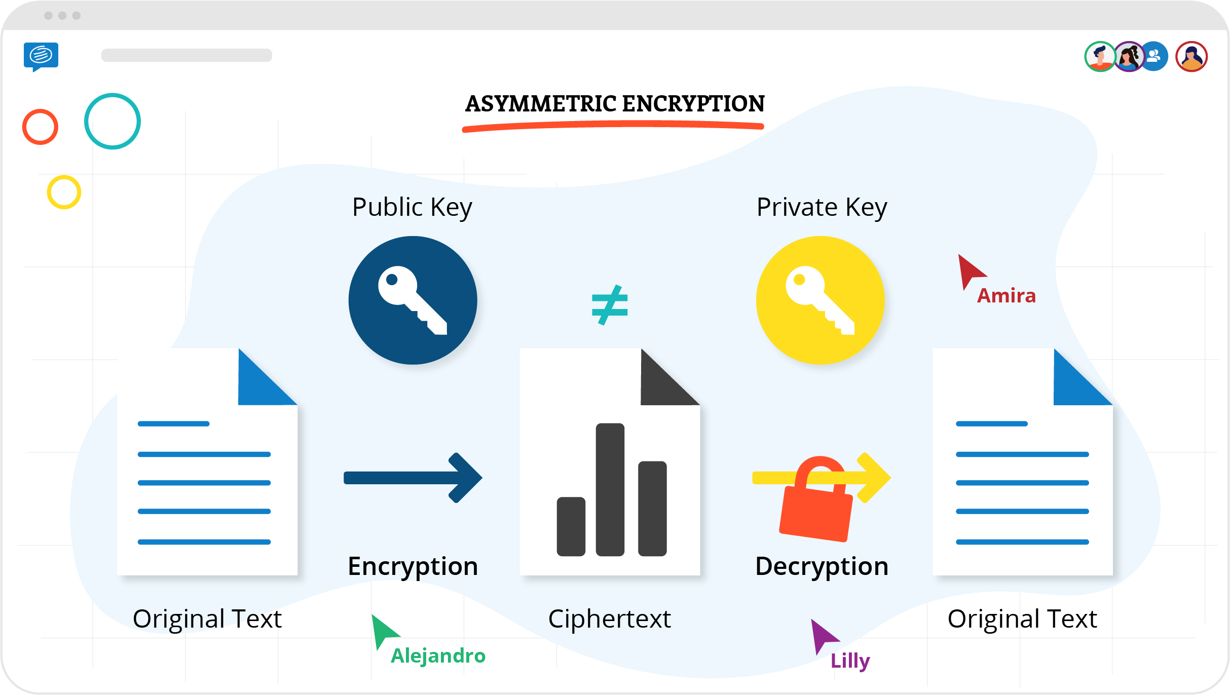 Collaboration-Tools: encryption as key to success
