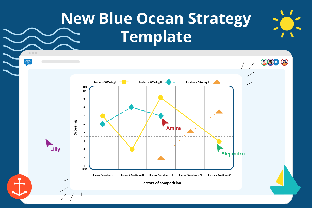 Blue Ocean Strategy Blue Ocean Strategie