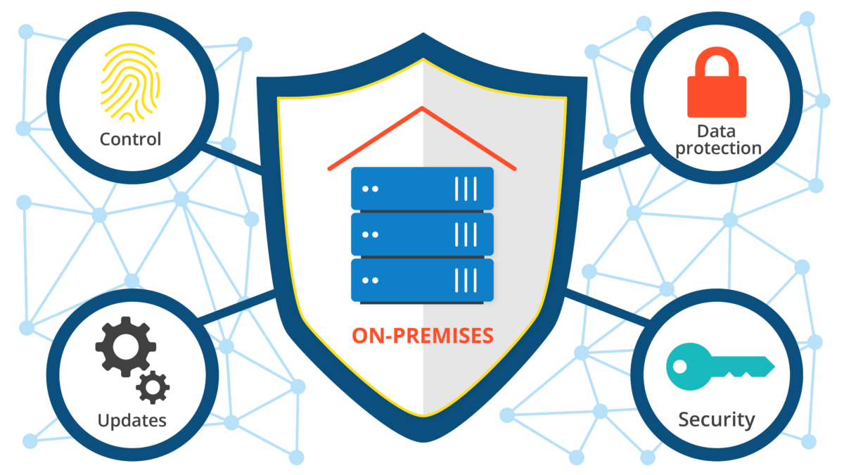 illustration representing the on premises functionality which includes security, data protection, control and updates