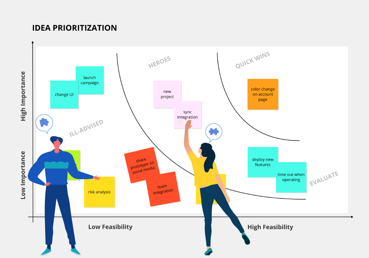 Idea Prioritization Template Matrix