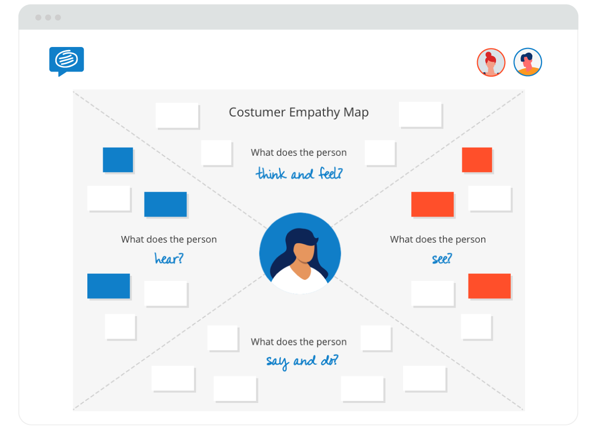 Create a Customer Empathy Map in 23 Easy Steps! [Free template] Intended For Information Mapping Word Template