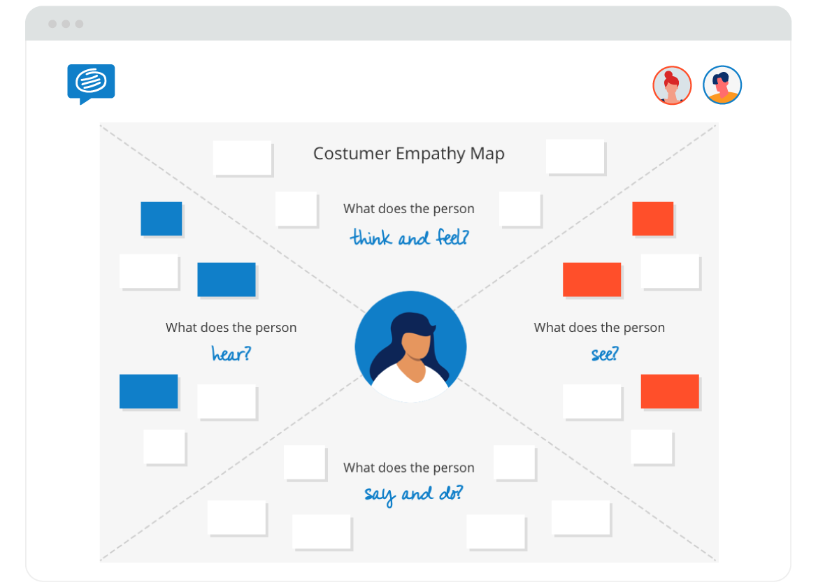 Customer Empathy Map Free Template in 6 Steps | Conceptboard