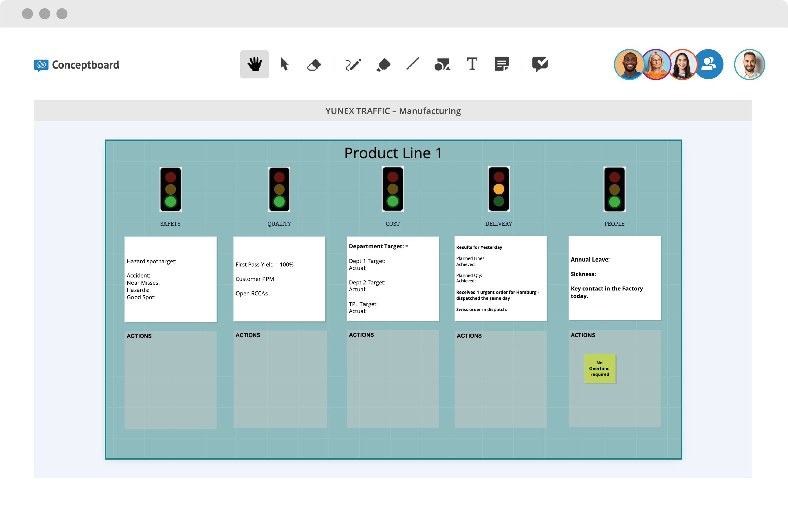 Picture of Yunex Traffic Production Board