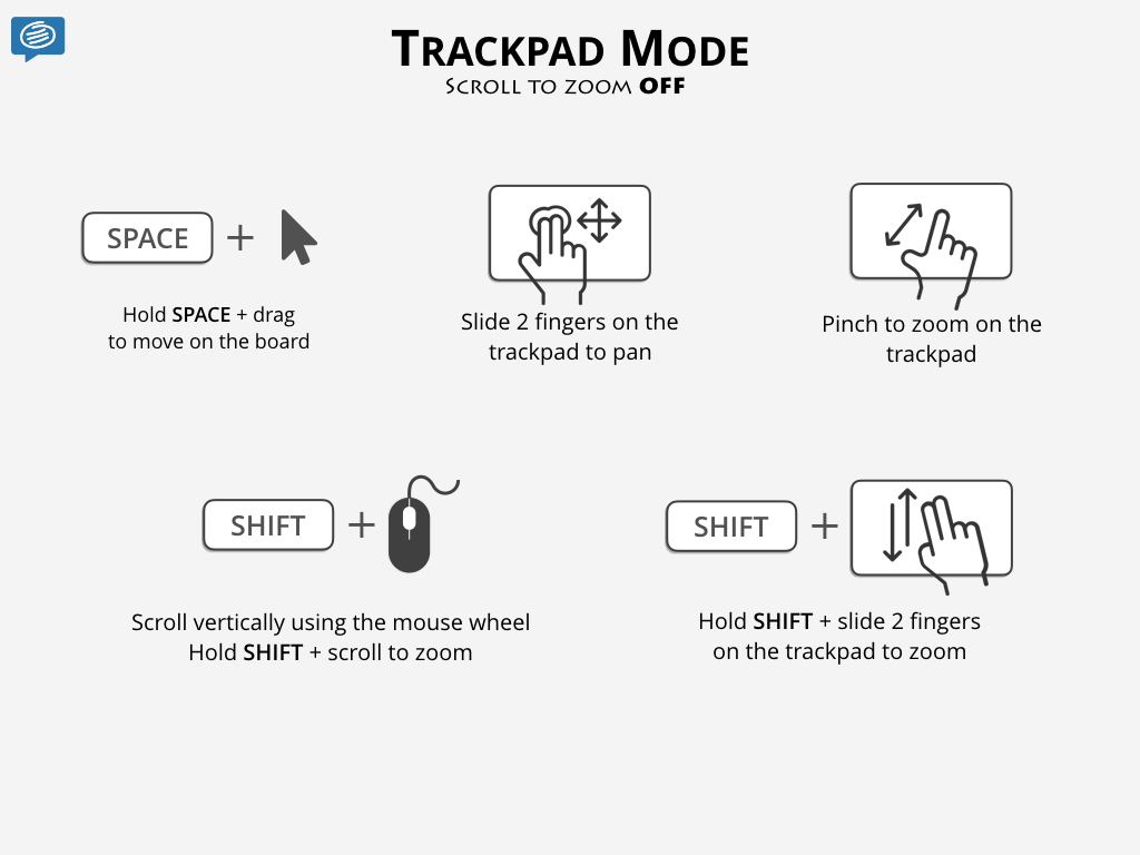 incremental zoom shortcuts with maps