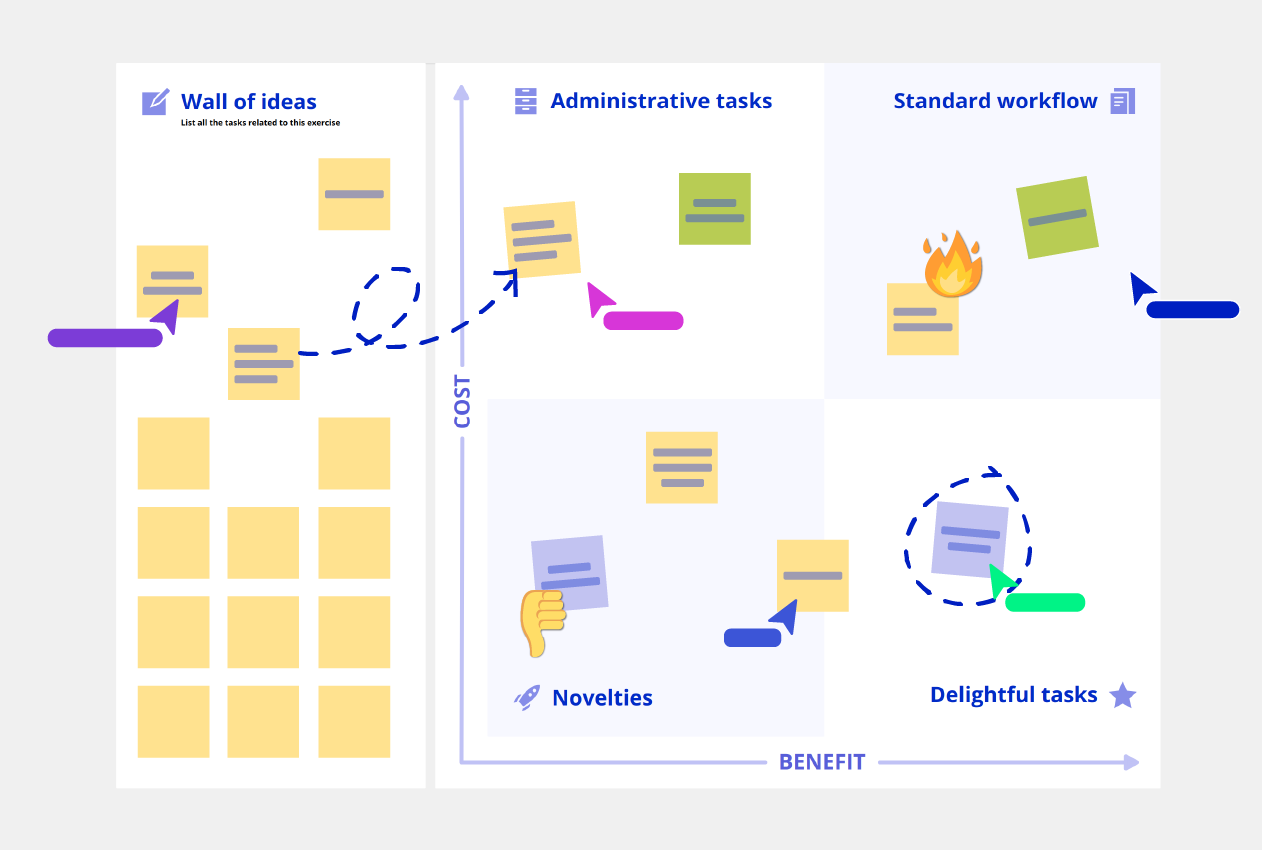 Cost Benefit Analysis template conceptboard example