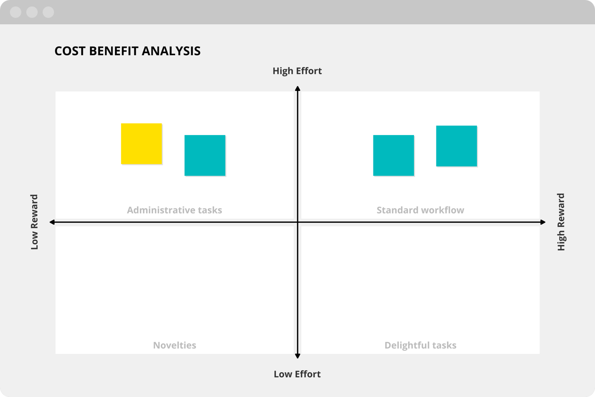 cost-benefit-analysis-free-template-guide-conceptboard