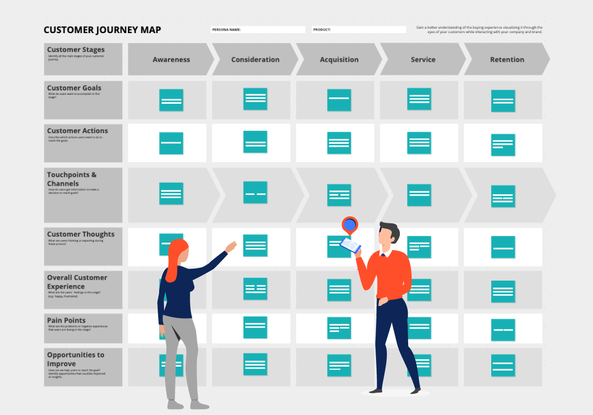 Customer-Journey-Map-Article