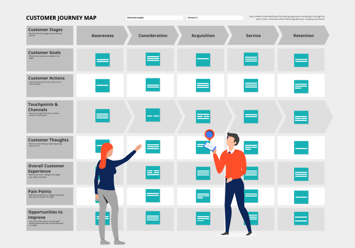 mapping the customer journey A Customer Journey Map To Improve Customer Experience Free Template