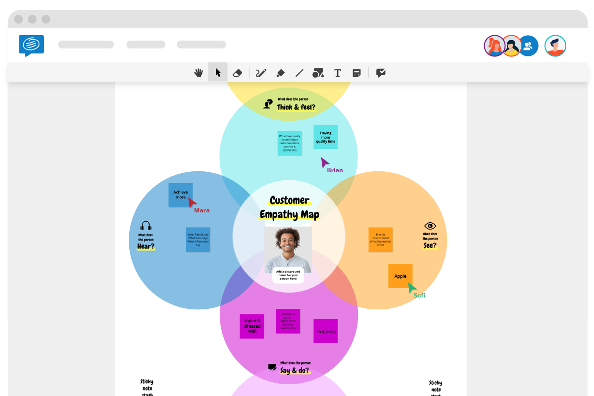 customer empathy map with examples