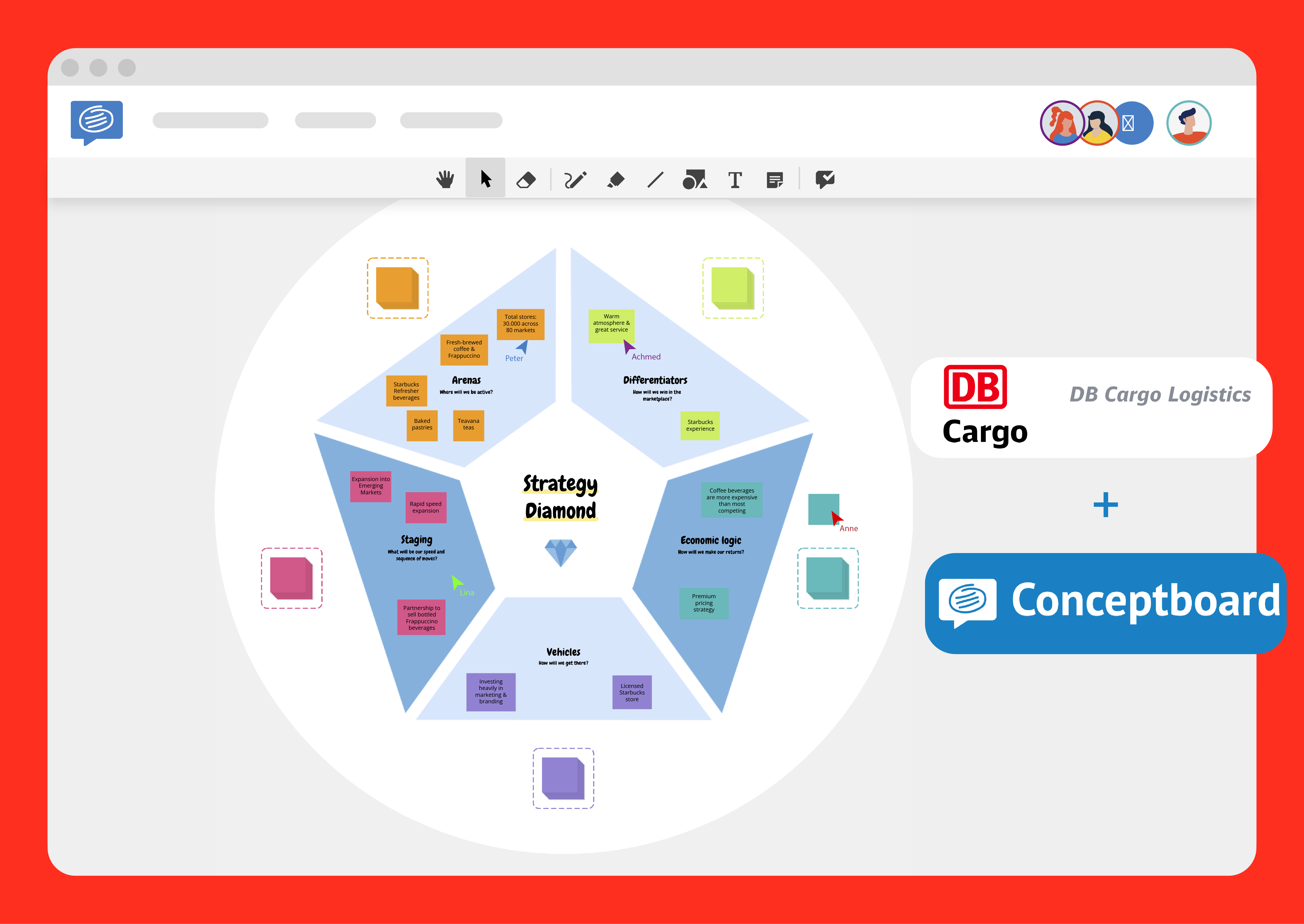 DB Cargo Logistics links Creativity and mobile working with Conceptboard