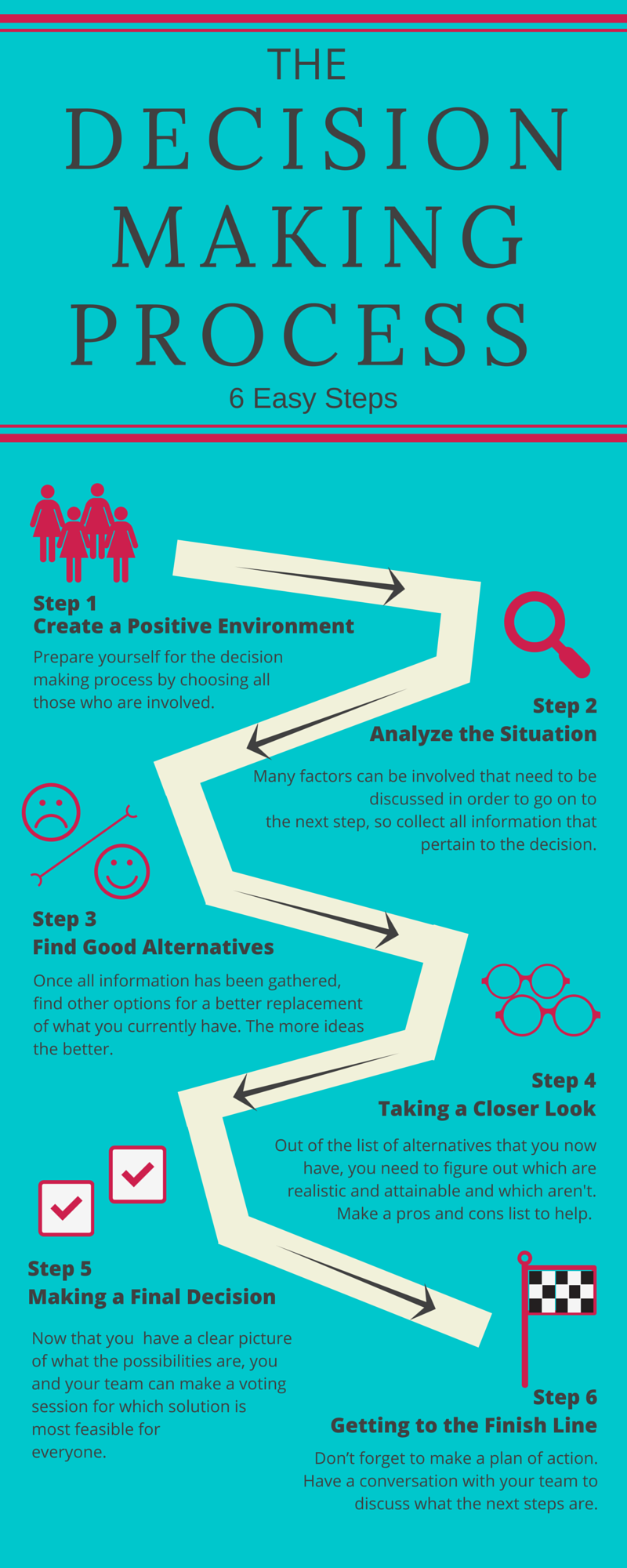 Making Decisions A 6 Step Guide Conceptboard 