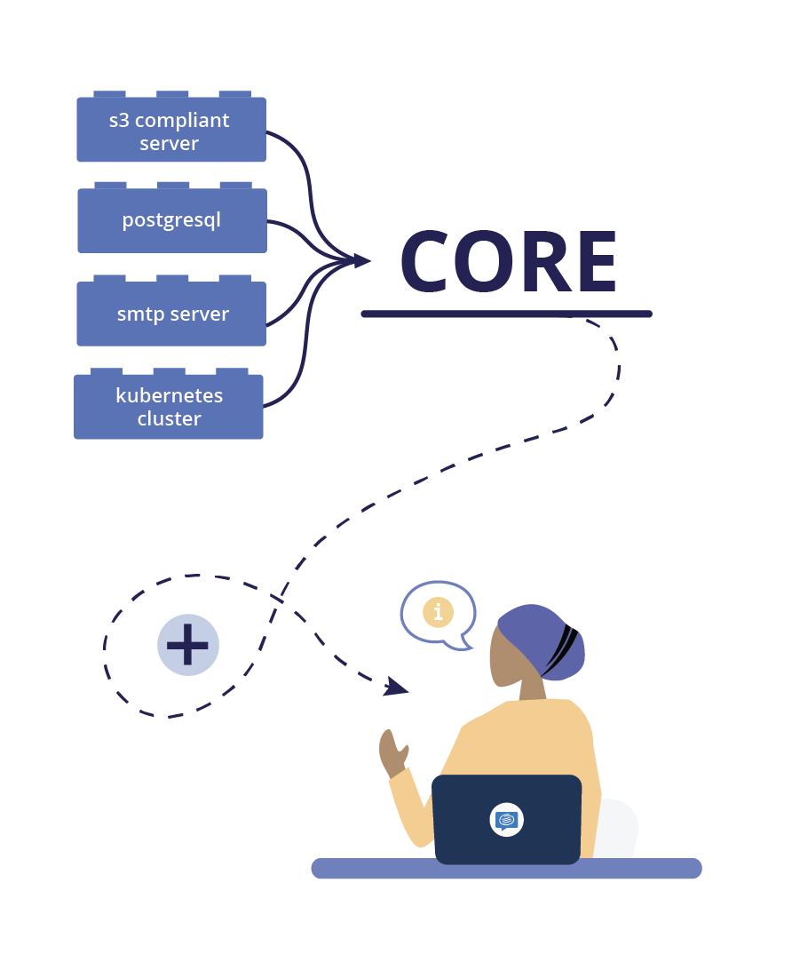 Deployment und Implementierung