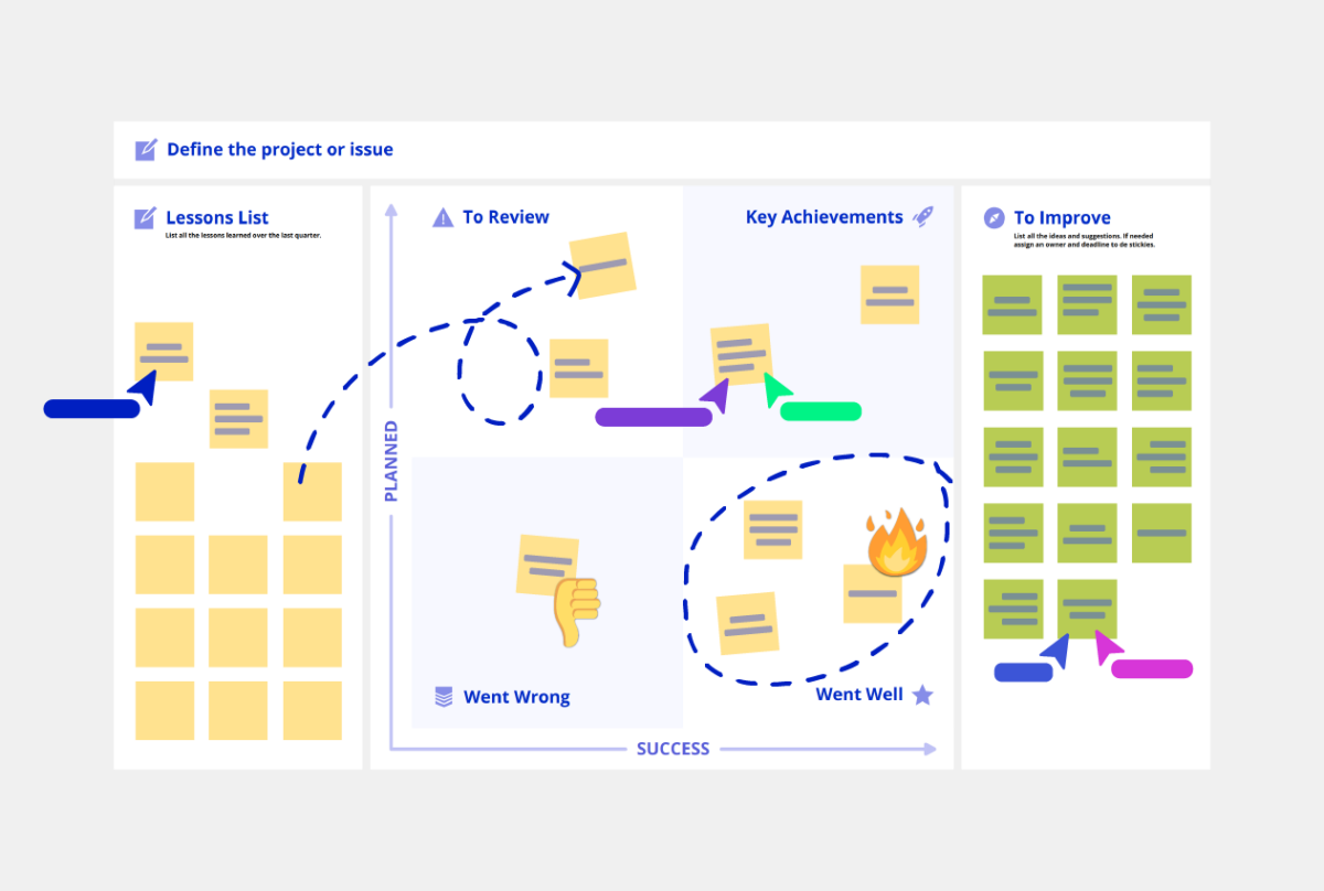 Feedback grid template conceptboard example