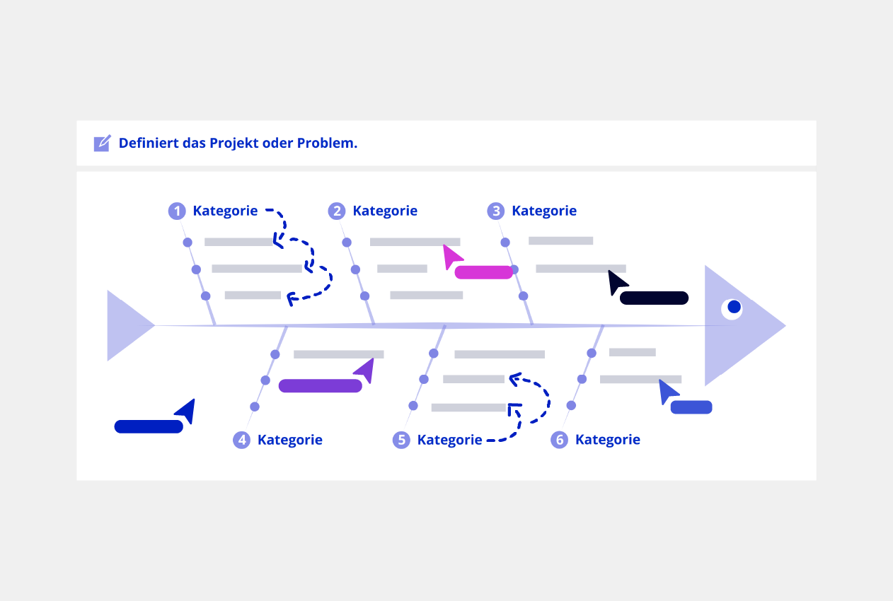 Fishbone Diagram Vorlage Conceptboard Beispiel