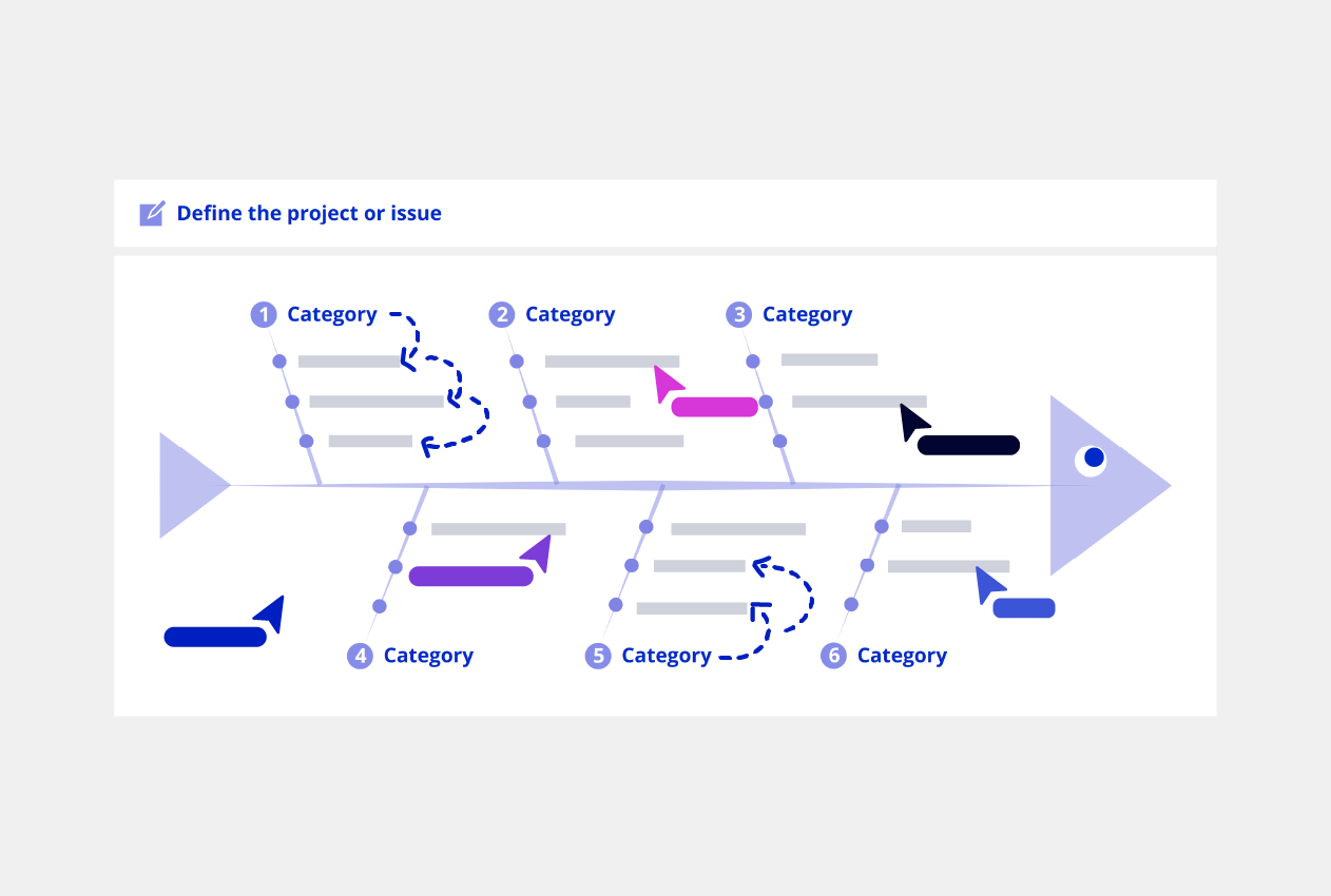 Fishbone Diagram template Conceptboard example