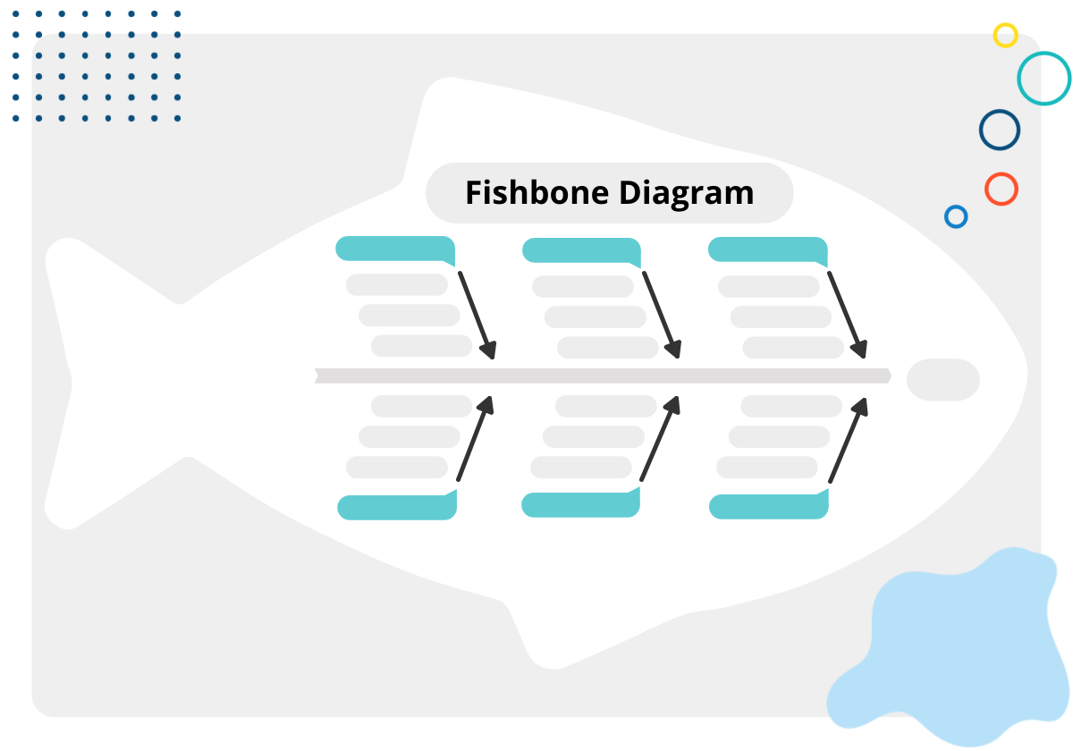 problem solving fishbone diagram template