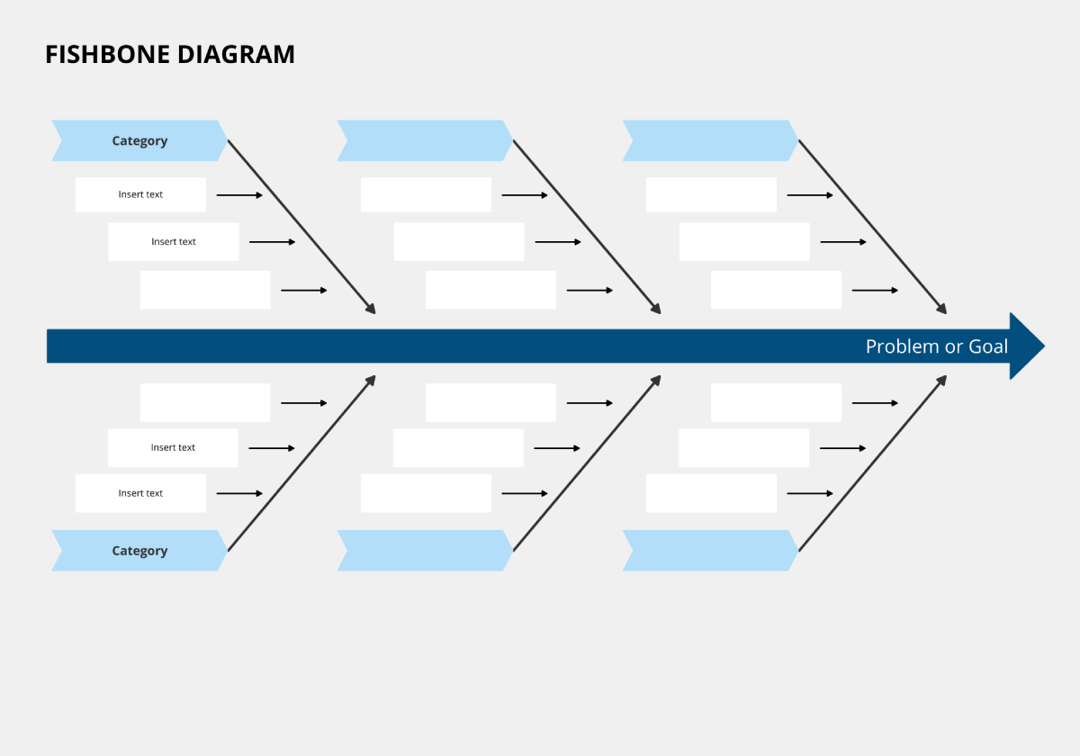 Use a fishbone diagram template online  Free guide & template Within Ishikawa Diagram Template Word