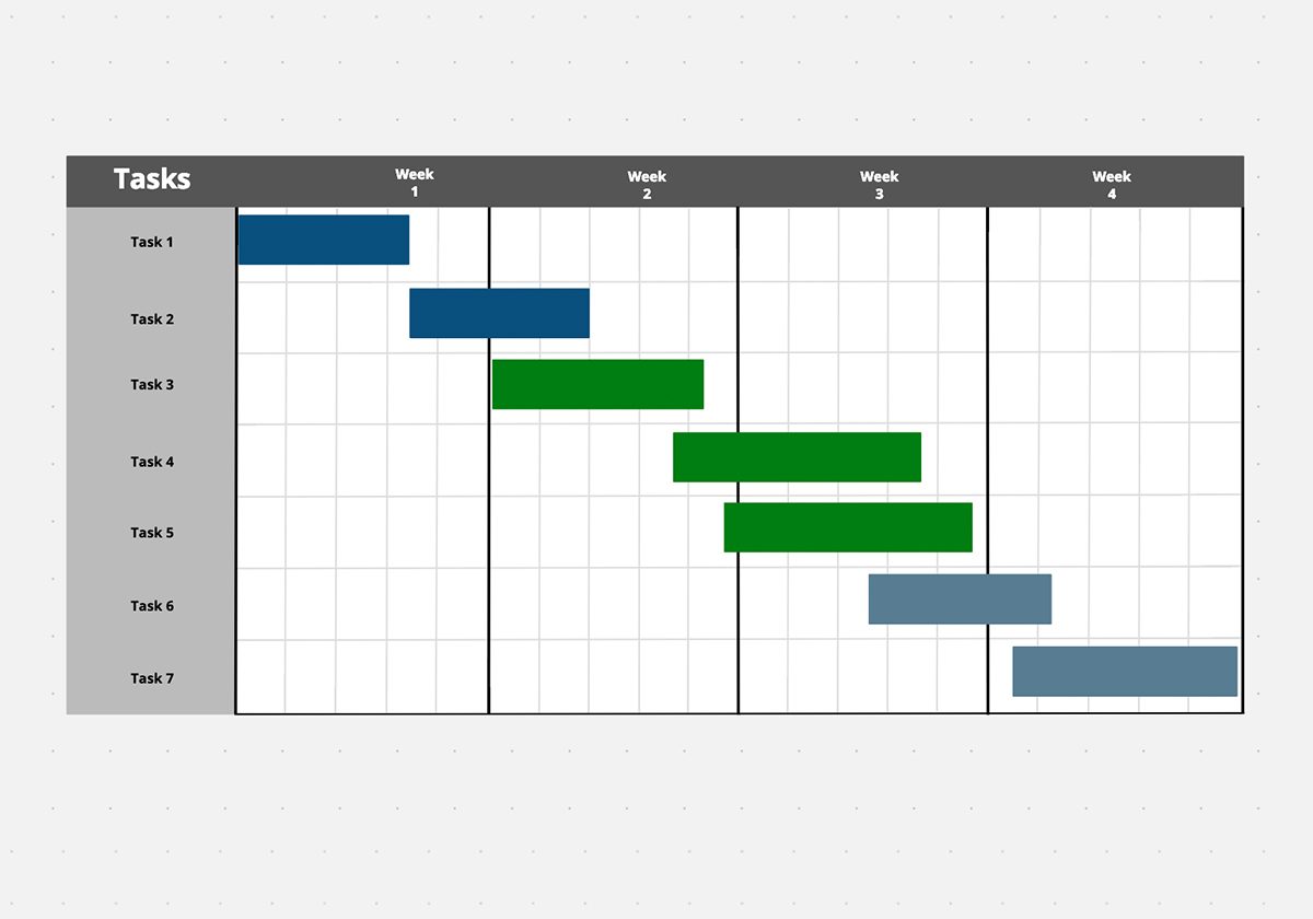gantt chart project management template