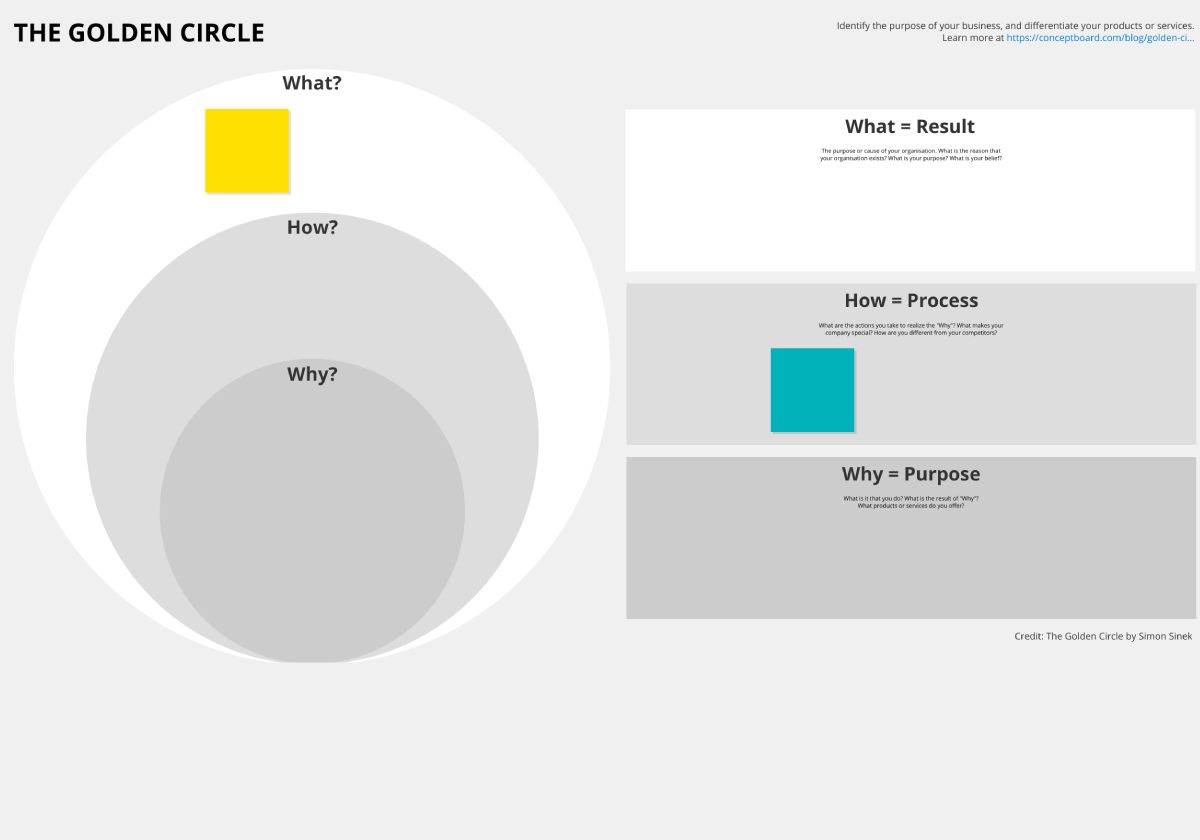 Use Our Free Golden Circle Template To Find Your Purpose Conceptboard