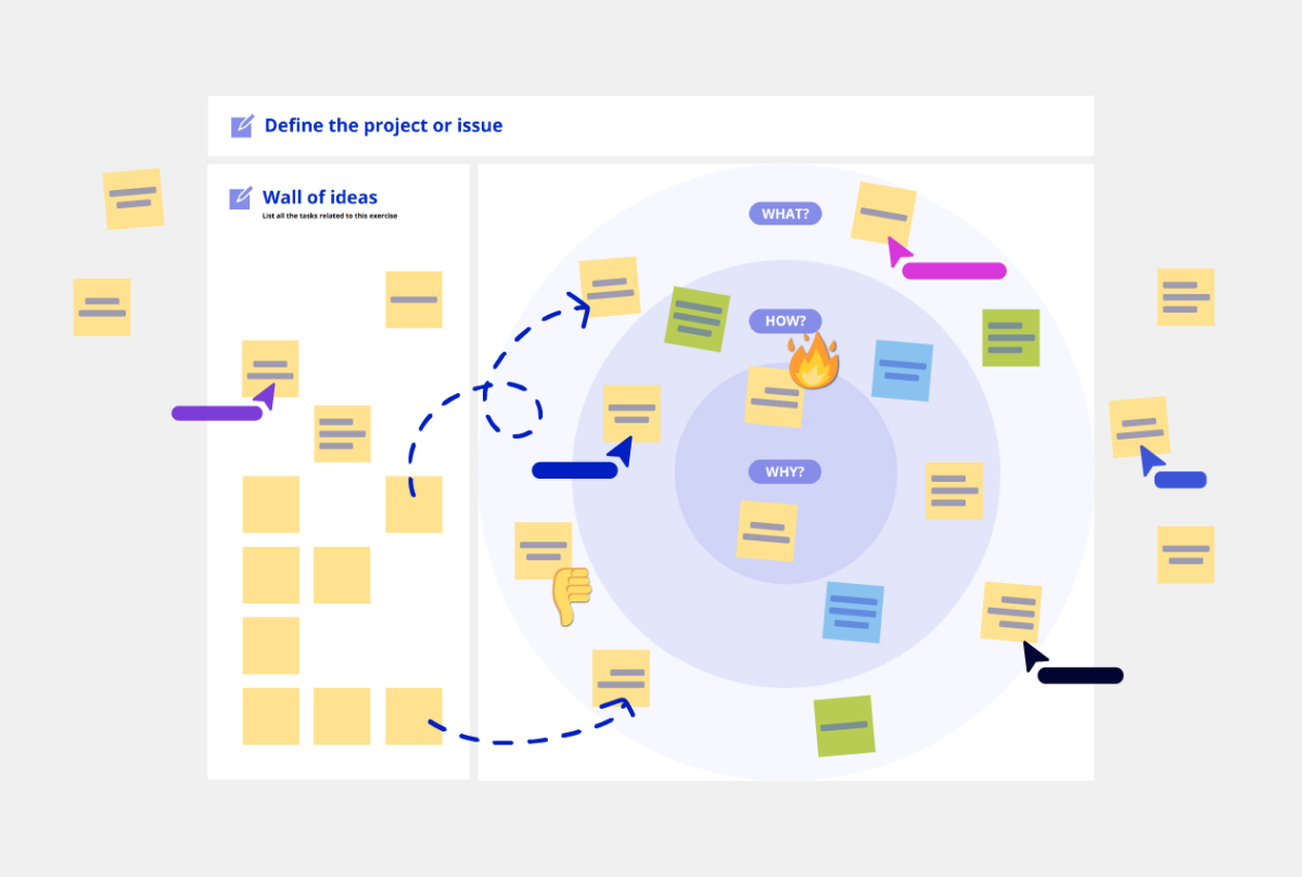 Golden Circle Template Conceptboard Example