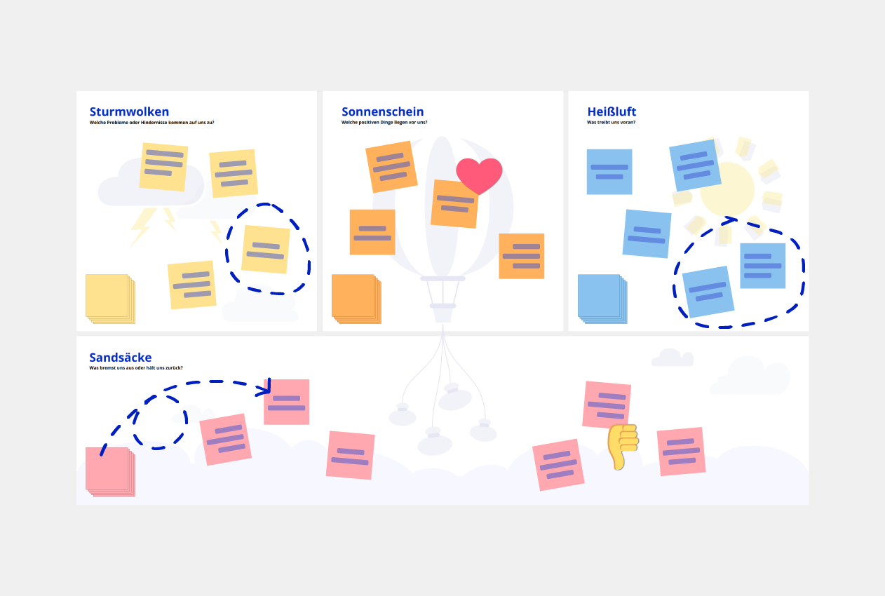 Hot Air Balloon Retrospective Vorlage Conceptboard Beispiel