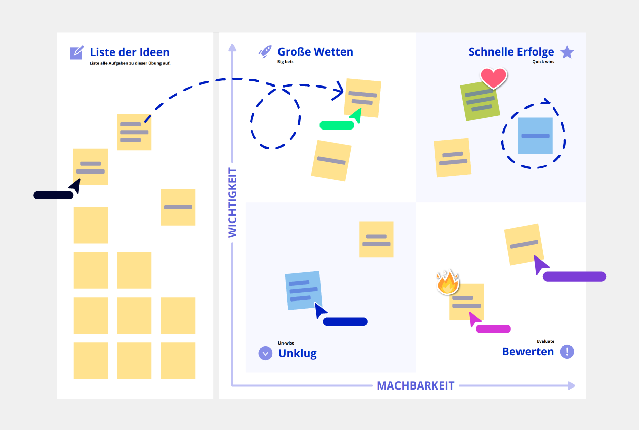 Idea Prioritization Vorlage conceptboard Beispiel