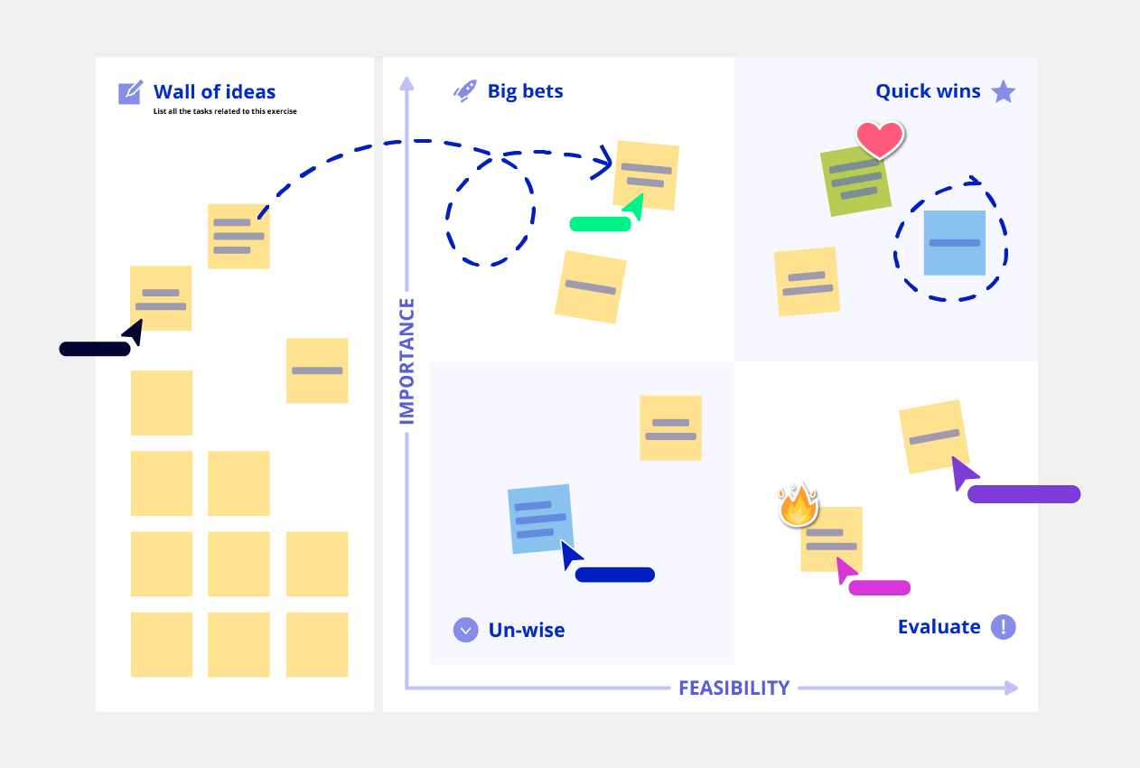 Idea Prioritization template conceptboard example