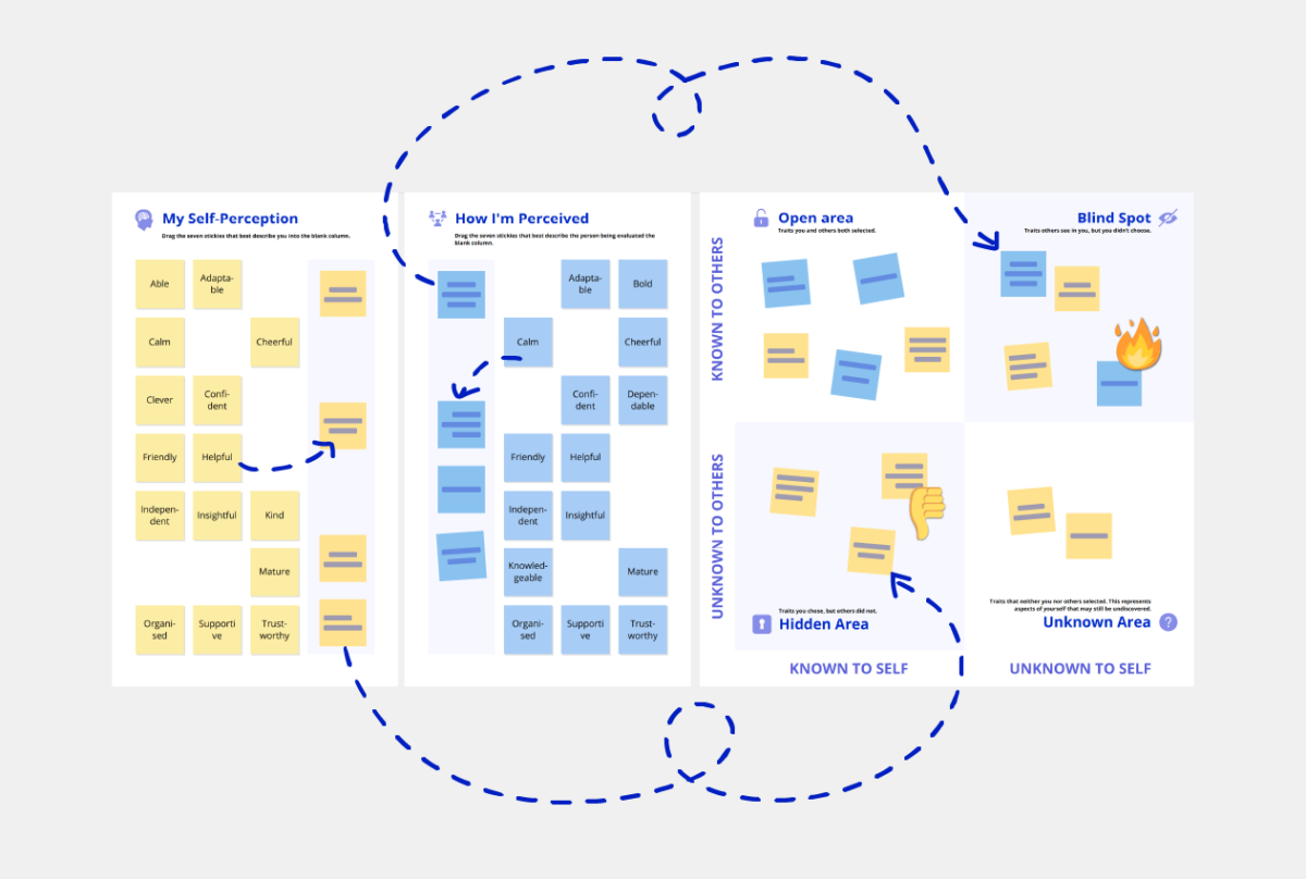 Johari Window template Conceptboard Example