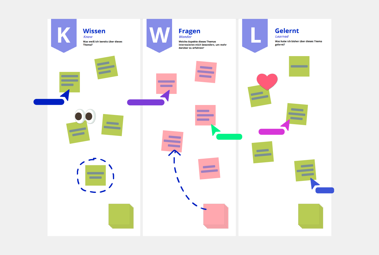 KWL Chart Vorlage Conceptboard Beispiel