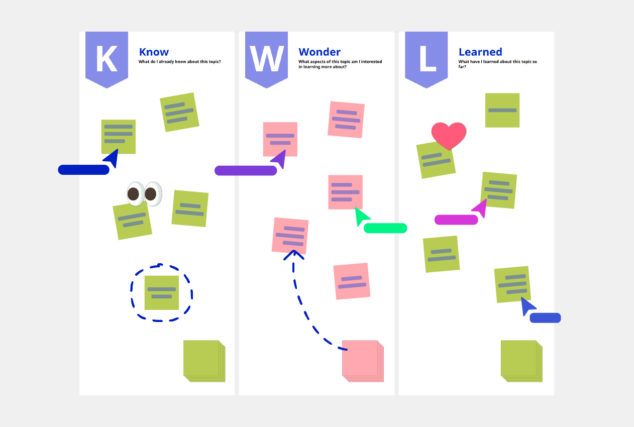 KWL Chart Template Conceptboard example