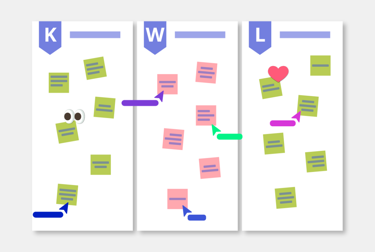 KWL Chart Template preview