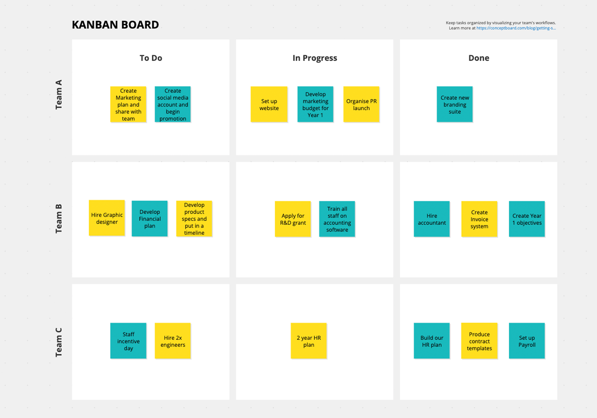 Getting Started With Kanban Boards