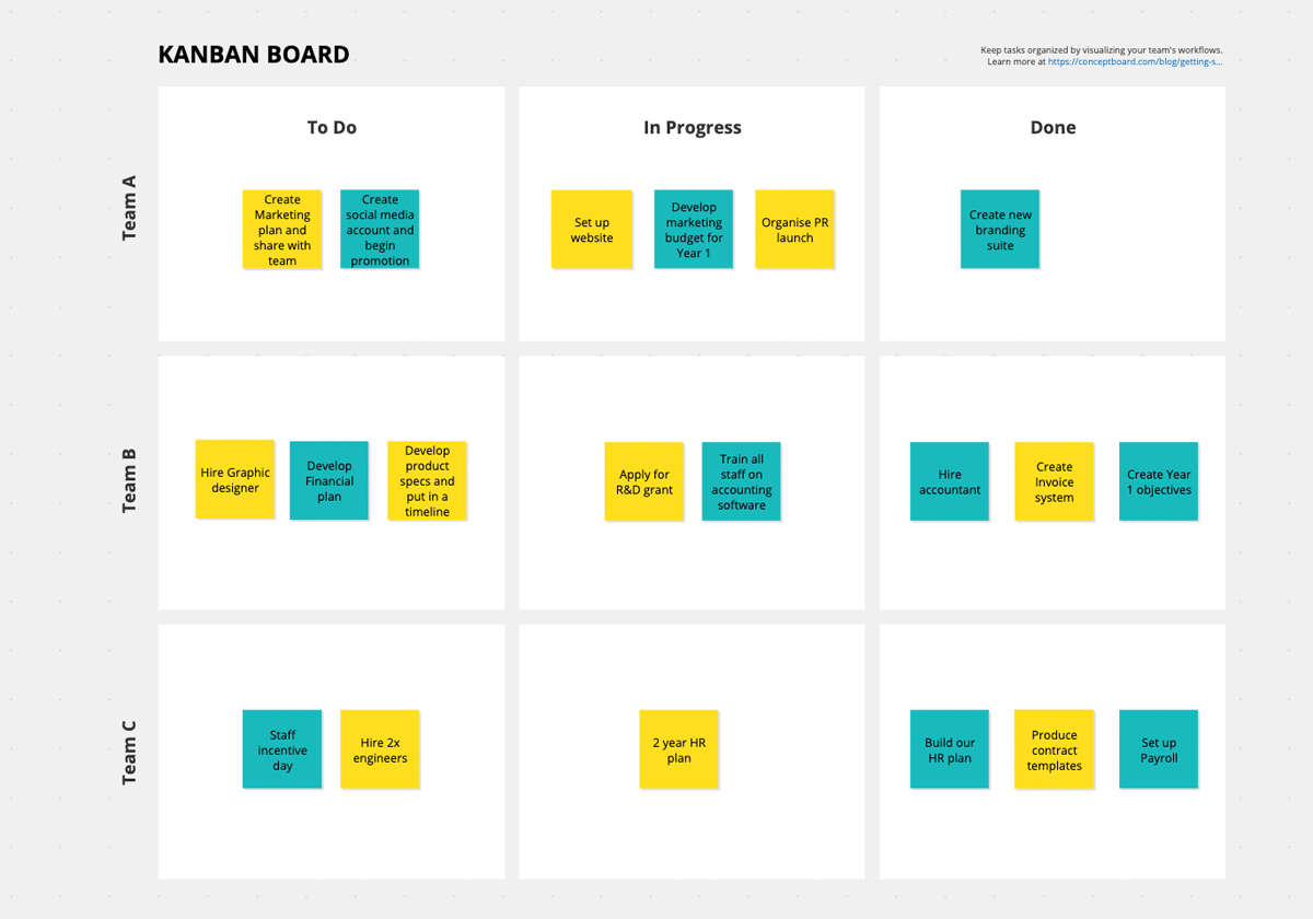 A collaborative Kanban board template for remote project management