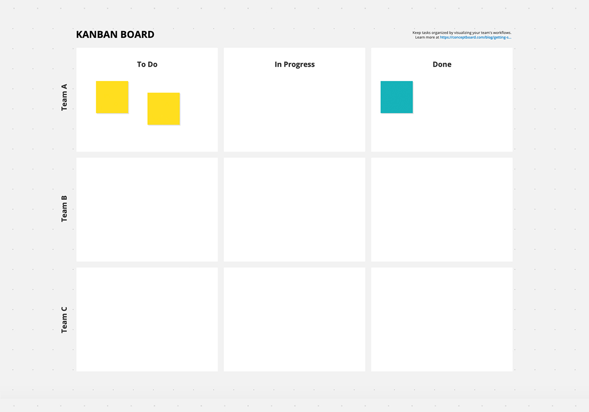 Getting Started With Kanban Boards