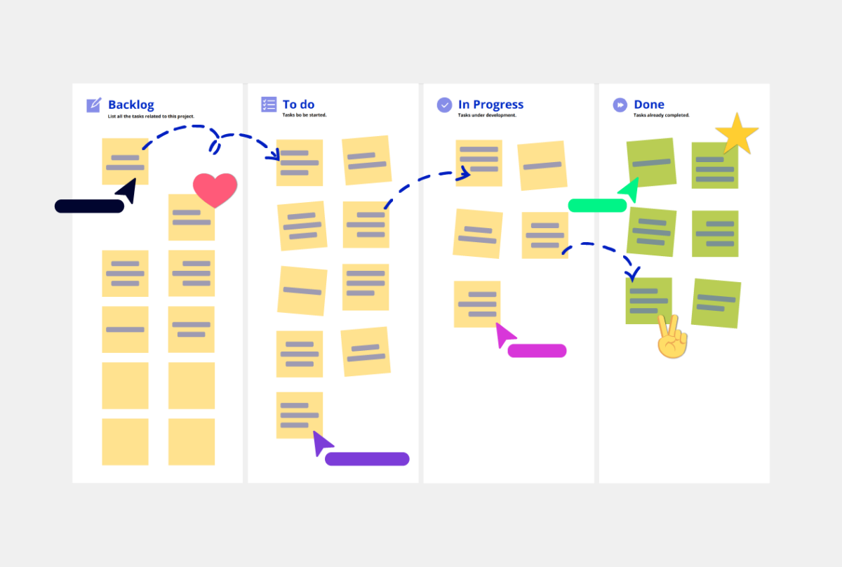 Kanban template conceptboard example