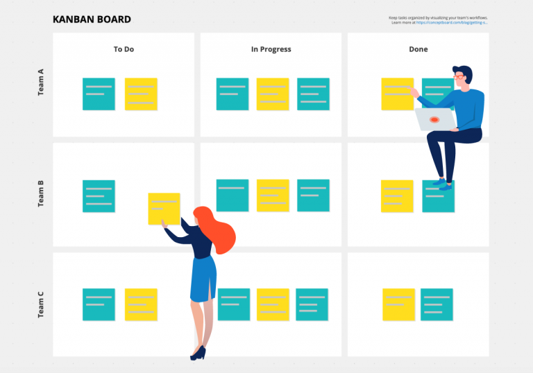 Free Kanban Template| Conceptboard