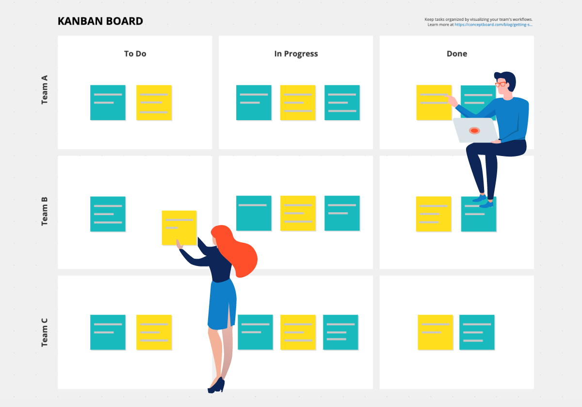 Kanban in Project Management: a step-by-step guide