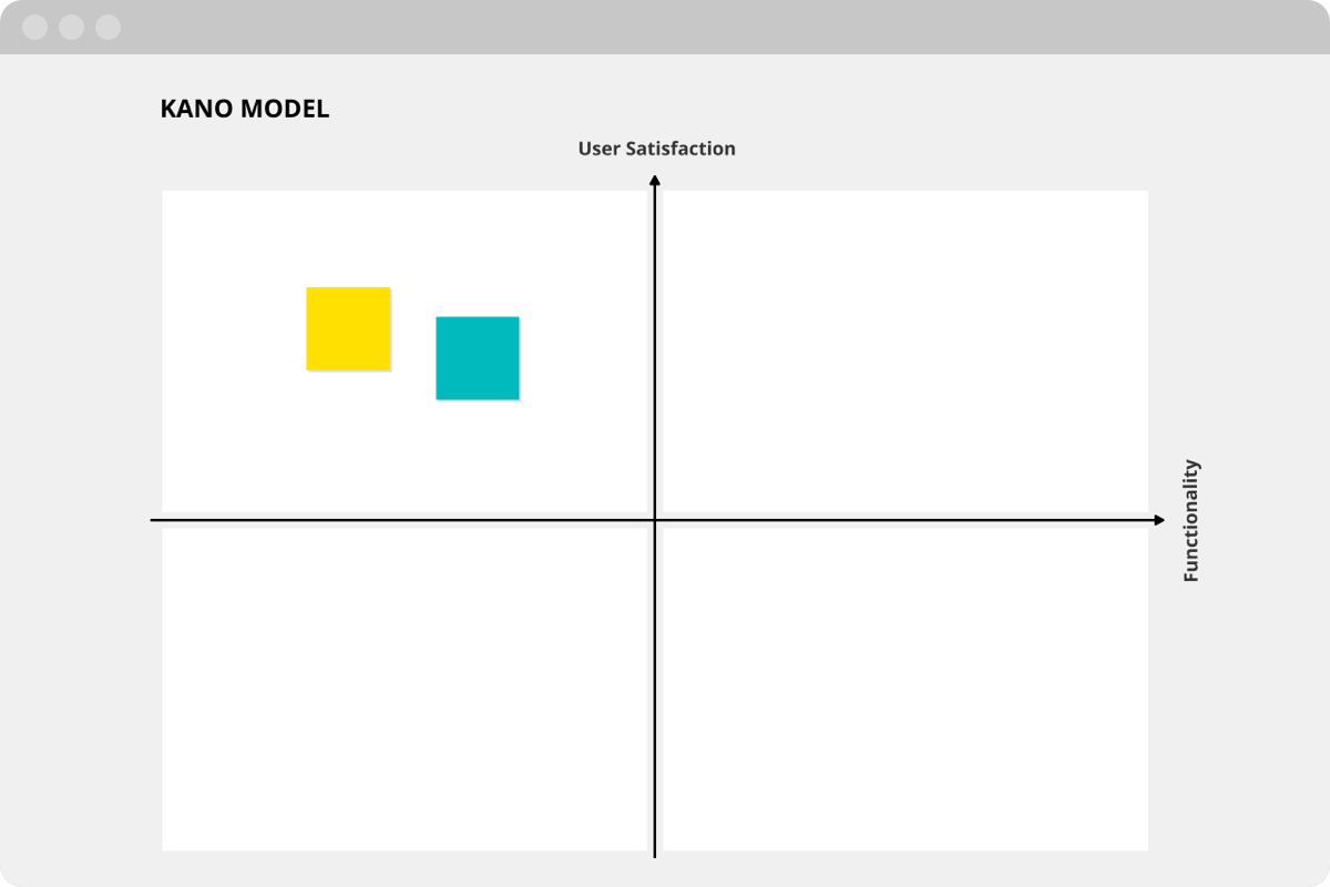Use the Kano model to prioritize a product roadmap Template & guide
