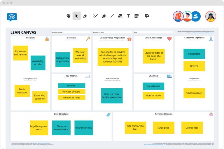 Create A Lean Canvas For Your Business In 10 Easy Steps Free Template 