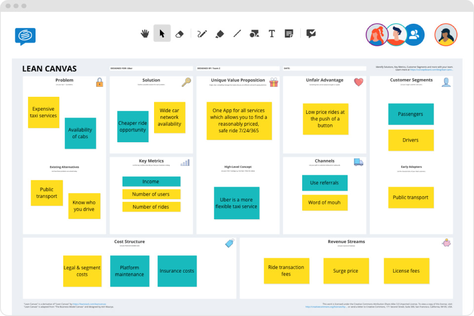 lean canvas business model ideas