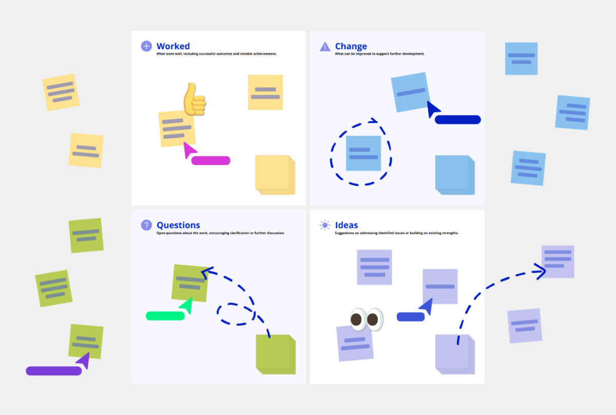 lessons learned template conceptboard example