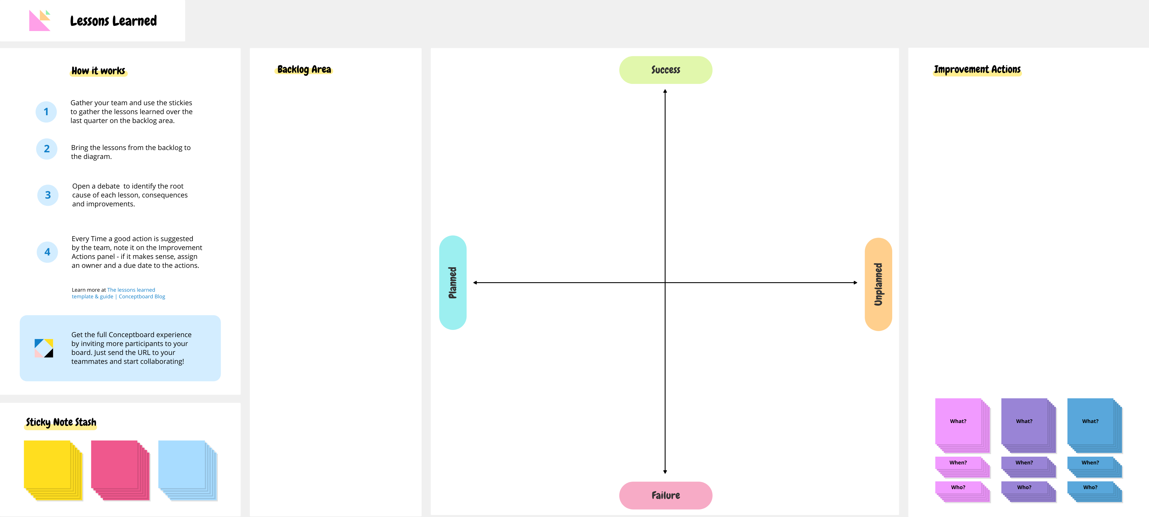 Scrum Retrospective Template