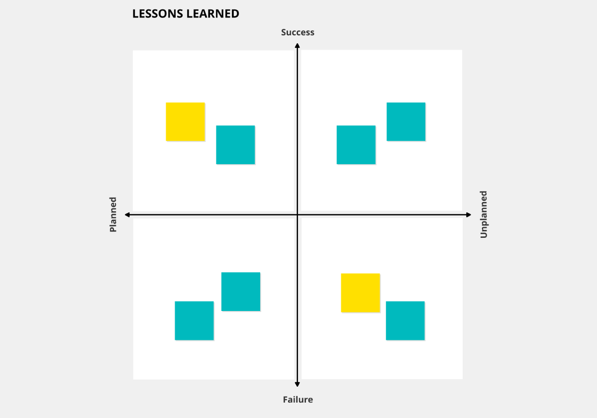Lessons learned template