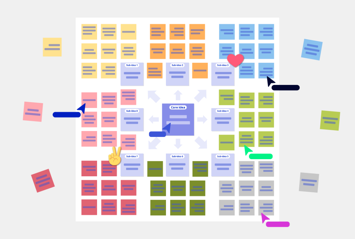 Lotus Diagram Template Conceptboard Example